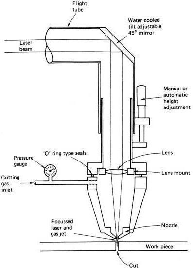 Laser cutter