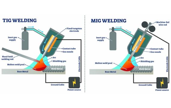 How MIG Vs. TIG Work