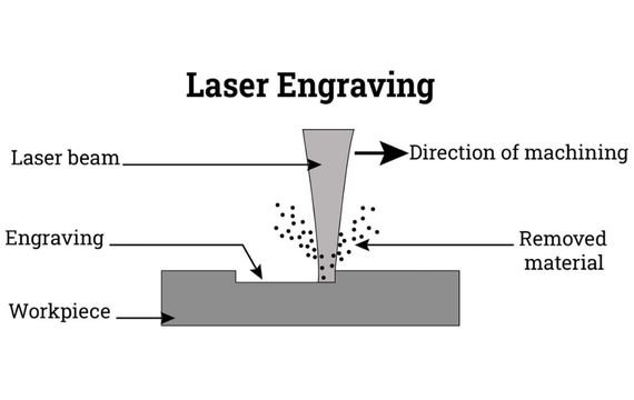 Laser Etching Process (2)