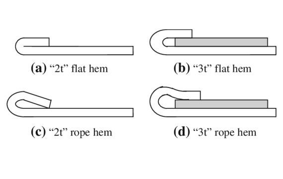 Types Of Hems