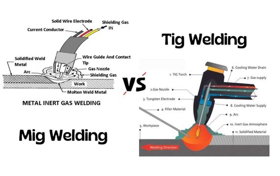 How MIG Vs. TIG Work