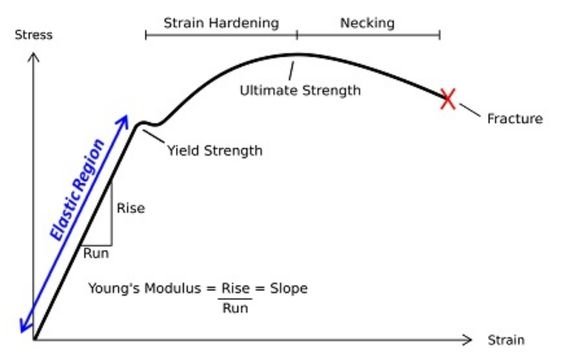 Key Parameters Of Metal Strength Chart