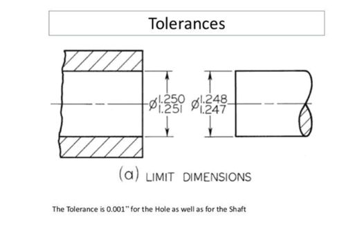 Figure 2 CNC Machining tolerance