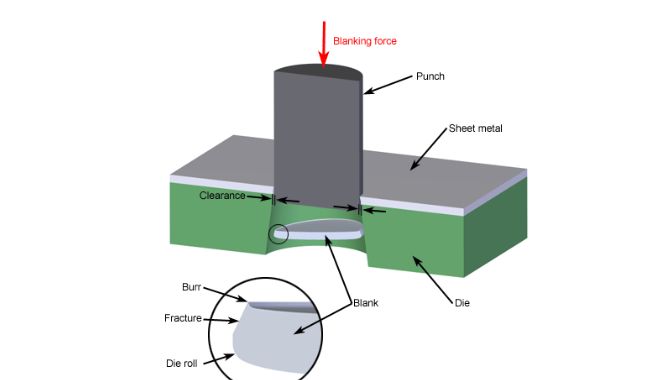 Processus de découpe de tôles en métal
