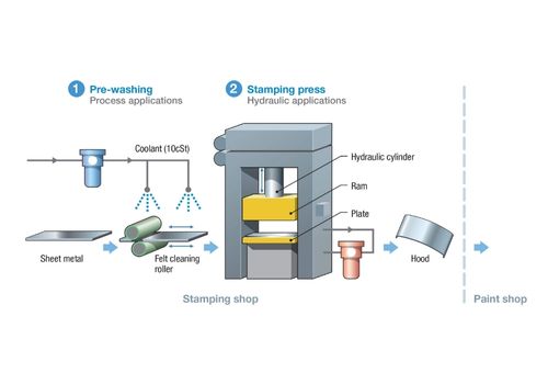 Processus d'estampage de tôle d'aluminium