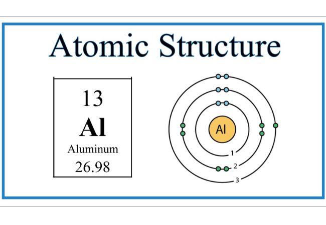 Structure atomique de l'aluminium