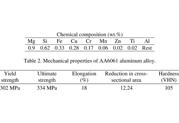 Propriétés chimiques des alliages d'aluminium