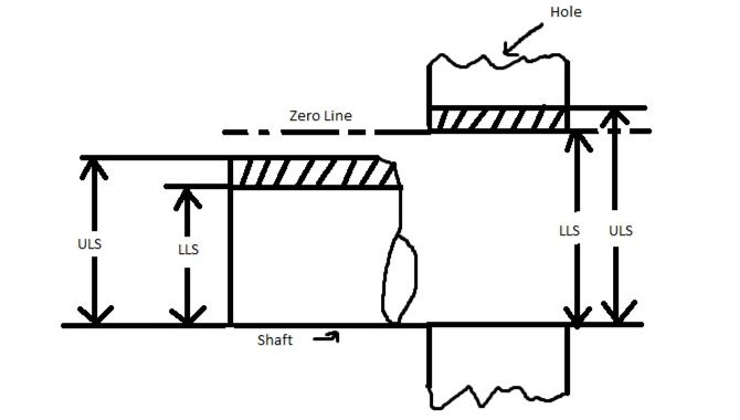 Hole Basis System