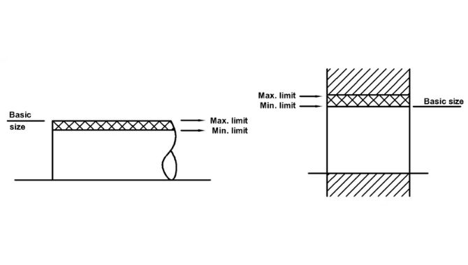 Hole and Shaft Their Minimum and Maximum Limit