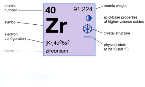 Élément de zirconium