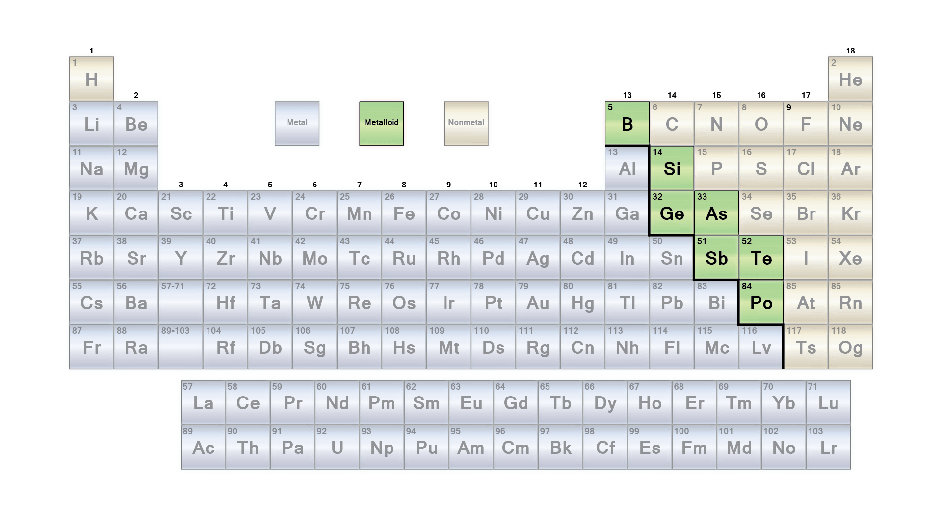 Metalloids