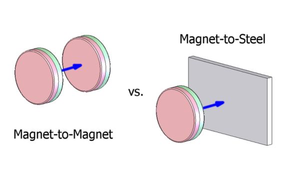 Non-Magnetic